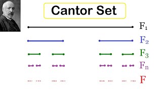 Cantor set [upl. by Violetta348]