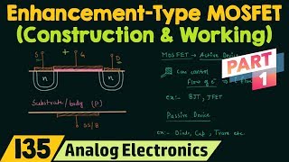 Construction amp Working of EnhancementType MOSFET Part 1 [upl. by Noffihc]