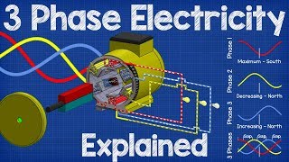 How Three Phase Electricity works  The basics explained [upl. by Nickles]