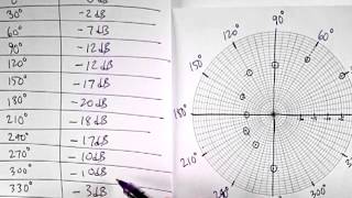 Part2 Antenna Radiation Pattern using NA [upl. by Eednim]