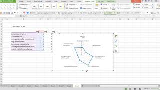 Spider Diagram How to create and interpret [upl. by Luanni]