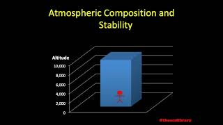 PAICK3a Atmospheric Composition and Stability Weather Theory [upl. by Dowski]