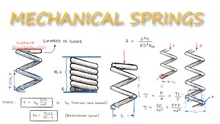 Mechanical Springs  Stress Deflection and Spring Constant in Just Over 10 MINUTES [upl. by Duwalt]