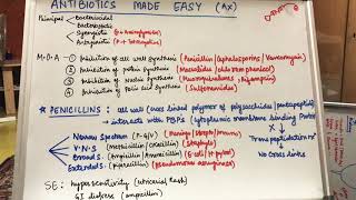 ANTIBIOTICS MADE EASY [upl. by Ramedlaw]