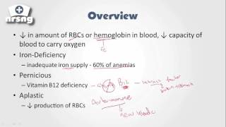 Anemia NCLEX® Review  NRSNGacademycom [upl. by Kcirddor]