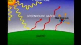 The Greenhouse Effect [upl. by Hauser]