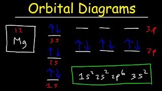 Orbital Diagrams and Electron Configuration  Basic Introduction  Chemistry Practice Problems [upl. by Nette913]