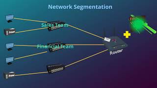 Network Segmentation [upl. by Hackett]