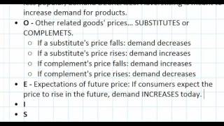 The Determinants of Demand [upl. by Malcah]