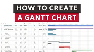 How to create a Gantt chart Tutorial [upl. by Rosalyn662]