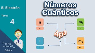 ¿CÓMO calcular los números cuánticos [upl. by Chaunce]