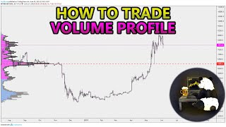 How to Trade Volume Profile VPVR VWAP  and VPSR Analysis Stocks Crypto Forex [upl. by Robbin]