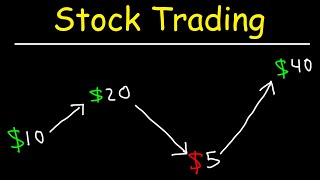 Stock Trading Strategies for Beginners [upl. by Assele]