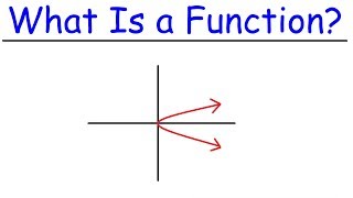 What Is a Function  Precalculus [upl. by Marylynne]