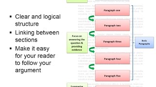 Writing assignments quick guide [upl. by Noram]