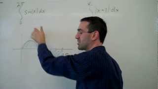 Evaluating integrals using area interpretation [upl. by Mellitz76]