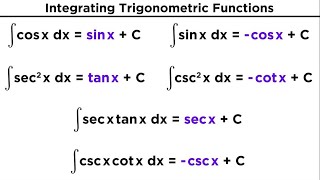 Evaluating Integrals With Trigonometric Functions [upl. by Nyrmac]