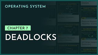 Deadlocks  Chapter7  Operating System  nesoacademyorg [upl. by Nadab]