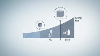 Forced Circulation Crystallizers Working Principle [upl. by Francyne]