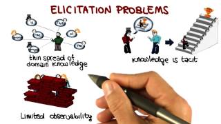 Elicitation Problems  Georgia Tech  Software Development Process [upl. by Eachern]