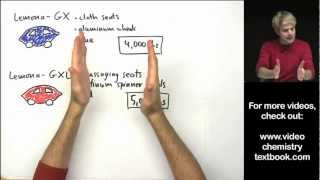 Atomic Mass Introduction [upl. by Evannia992]