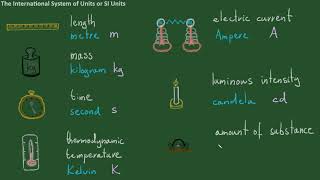 02 Seven Base SI Units [upl. by Solnit]