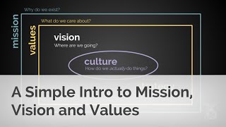 A Simple Intro to Mission Vision and Values [upl. by Gujral]