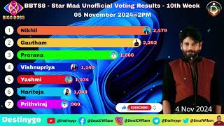 Bigg Boss 8 Telugu Week 10 Tuesday Voting Results Today  biggboss8promo biggboss8teluguvoting [upl. by Monique519]