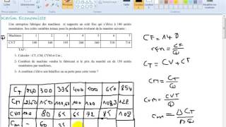 Microéconomie S2 partie 16 quot Exercice des coûts et de profit quot [upl. by Giustina]