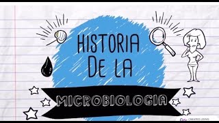 Historia de la microbiología [upl. by Brittne122]