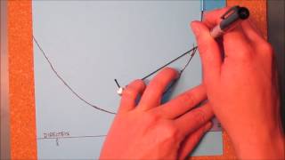 Parabola String and Optical Properties [upl. by Oisorbma]