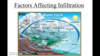 Factors Affecting Infiltration [upl. by Esimorp]