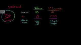 Introduction to Municipal Bonds [upl. by Neille]