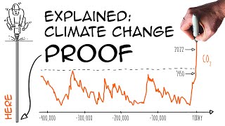 Climate change understanding the facts Vostok ice core [upl. by Sivar]