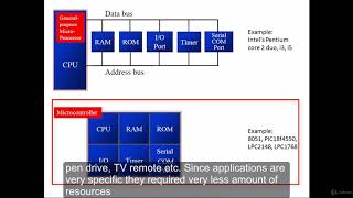 18 Difference between microcontroller and microprocessor [upl. by Alleiram842]