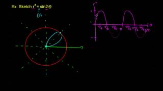 826  Graphing a Lemniscate [upl. by Georgy]