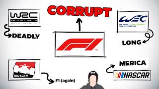 Every Racing Series Explained in 34 Minutes [upl. by Danialah]