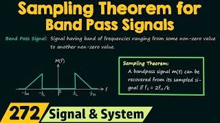 Sampling Theorem for Band Pass Signals [upl. by Eelac]