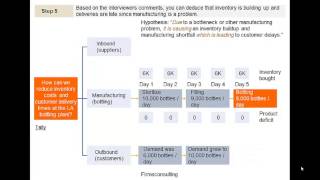 Comprehensive McKinsey Bain amp BCG Operations Case Approach [upl. by Carlynn]