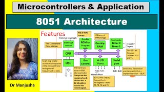 8051 microcontroller architecture [upl. by Clifton]