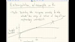 Introduction to Extrapolation [upl. by Ttehr415]