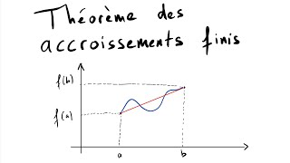 Démonstration du théorème des accroissements finis [upl. by Sollows]