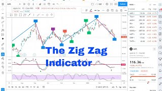 The Zig Zag Indicator [upl. by Blodget]