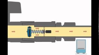 Funktion Gasströmungswächter GS [upl. by Ssac]