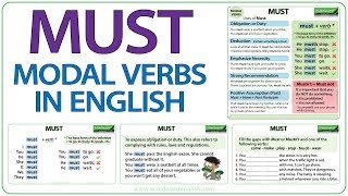 MUST  English Modal Verb  Meaning and Examples [upl. by Odnomyar]