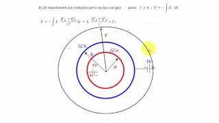 CORTEZAS ESFÉRICAS METÁLICAS CONCÉNTRICAS Cálculo de potenciales y cargas [upl. by Ramraj]