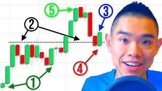 5 Things To Look For Before You Place A Trade Price Action Trading Strategy [upl. by Sadie]