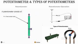 Potentiometer and Types of Potentiometer [upl. by Verras60]