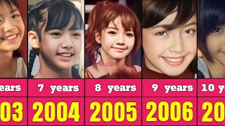 Lisa lalisa from 1999 to 2023 [upl. by Adnuahs]