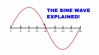 The sine wave explained AC Waveform analysis [upl. by Collete]